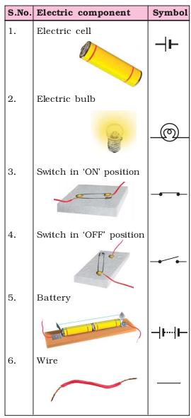 NCERT Solutions Class 7 Science Electric Current and Its Effects