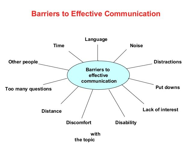 importance of communication
