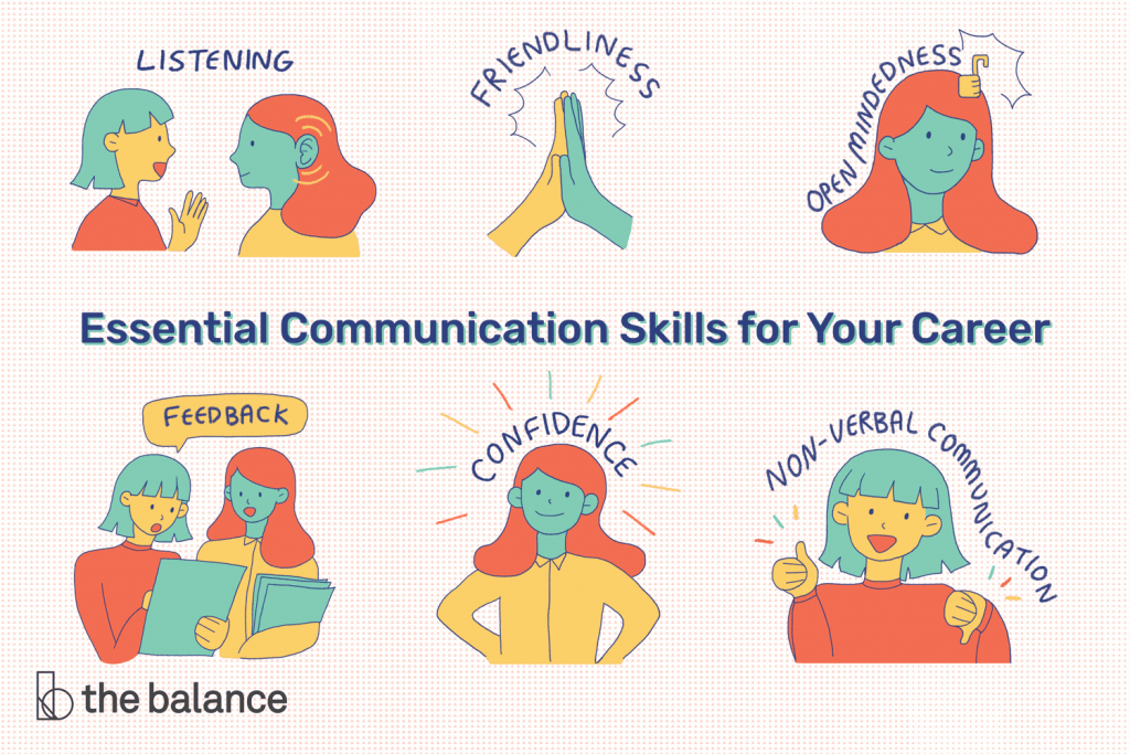 importance of communication process