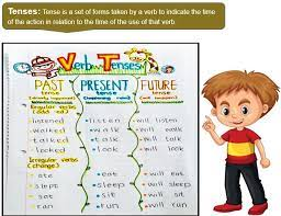 Tenses for class 4 