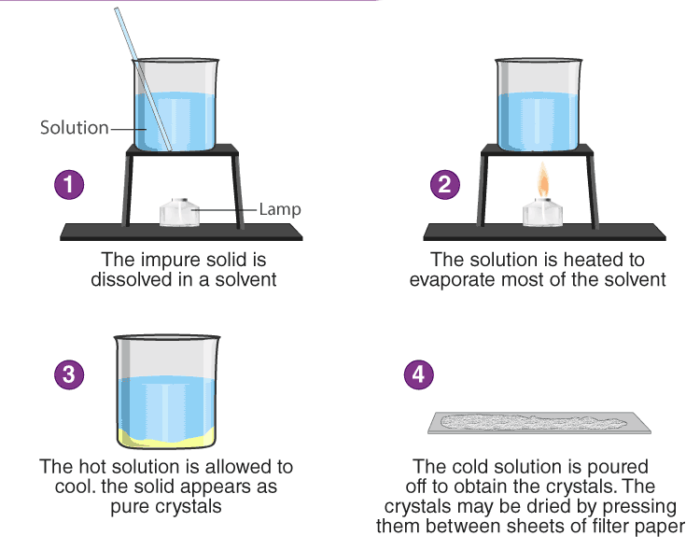 NCERT Class 7 Science Chapter 6 Physical and Chemical Changes